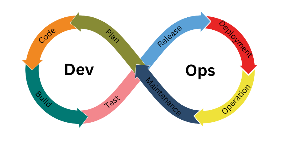 DevOps Services