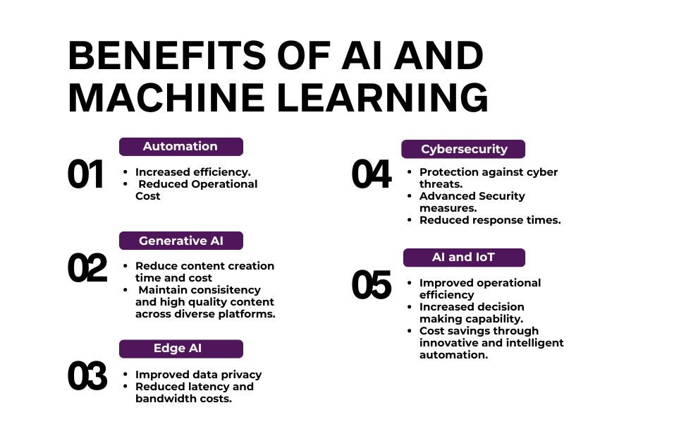 Benefits of AI and Machine Learning