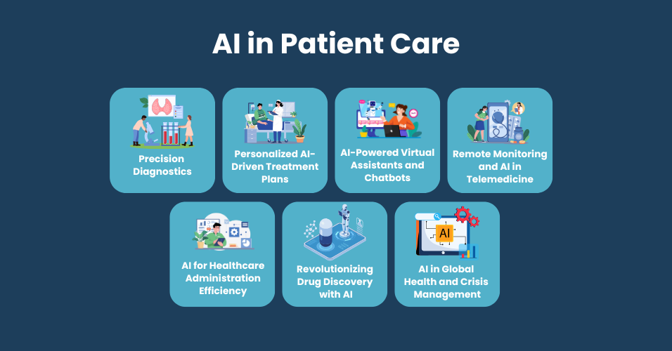 AI in patient care | IA development company in Qatar | Zoondia