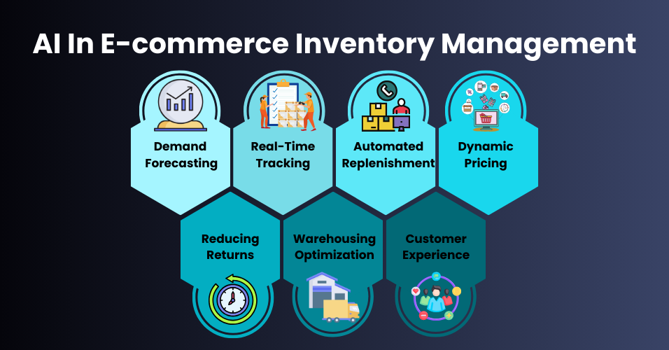 AI in E-commerce | Transform Your E-Commerce with Zoondia | AI Development Company